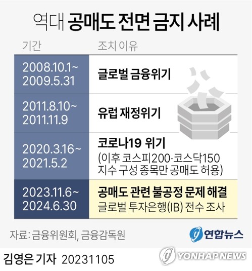 주가 왜 이렇게 오르나…공매도 금지 환호 개인+금리·환율여건 개선 외국인_한상민