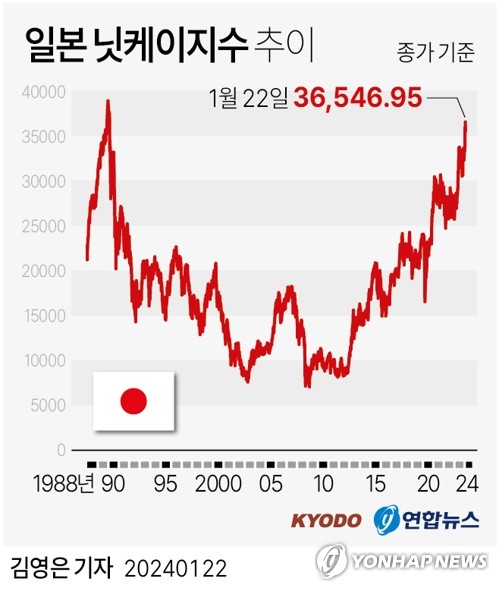 홍콩 ELS 공포에…은행권, 닛케이 상품도 속속 판매 중단_이현정