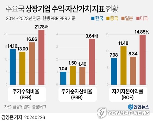 [이장원의 뷰포인트] 진정한 밸류업을 위해_이장원