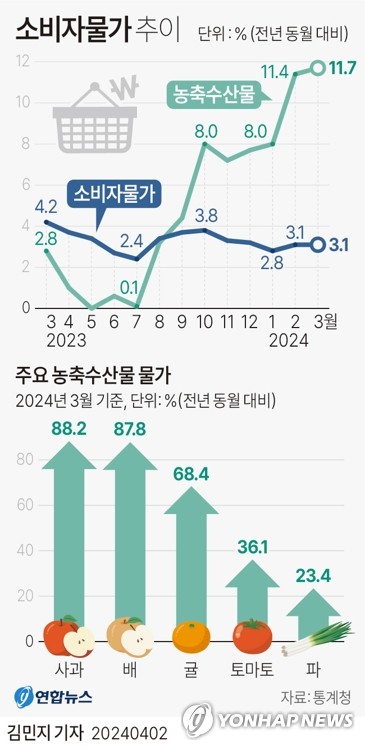 물가 2%대 진입 언제일까…환율 1,350원·유가 85달러 관건_손지현