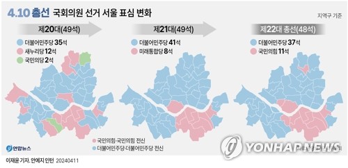 '참패' 與, 출구조사 전망 깨고 건진곳 보니…결국 '부동산'_한종화
