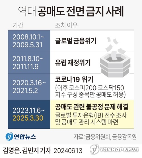 공매도 전면재개 앞두고…막바지 점검 돌입한 금융당국_한상민