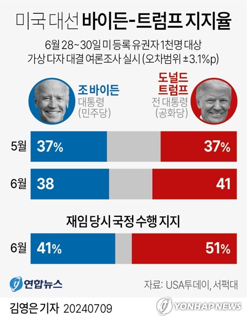 [키워드로 본 美대선②] 챗GPT가 본 트럼프·바이든 수혜업종은_한상민