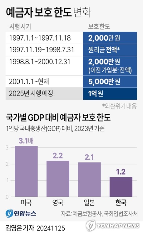 [시사금융용어] 예금자보호한도_한상민