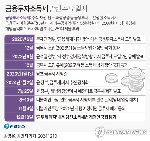 금투세 폐지에 채권개미 '안심'…연말 주인공은 20-6호_윤은별