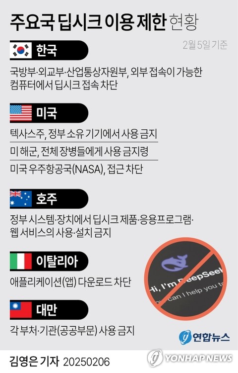 금융당국· 은행권도 '딥시크' 차단 나섰다…정보유출 우려_윤슬기
