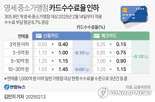 올 상반기 단종 카드 급증…돈 안되는 상품 접는다_허동규
