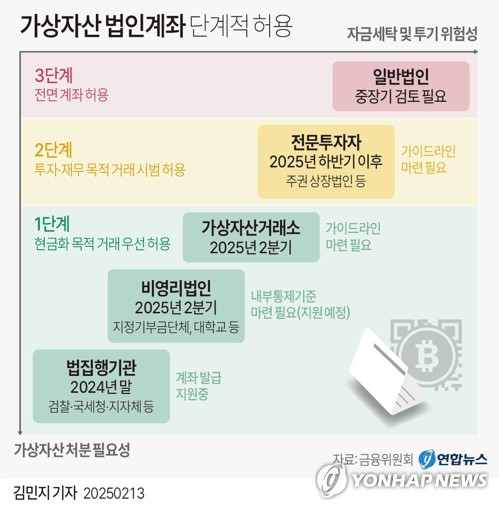 가이던스도 나오기 전인데…가상자산 거래소 법인 유치전_장순환