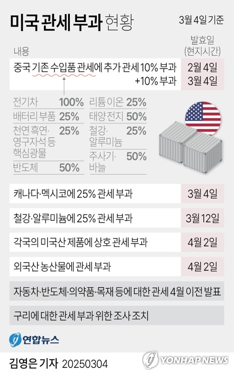 "美 상무 관세 타협 발언 증시 긍정적…관세는 협상용"_장순환