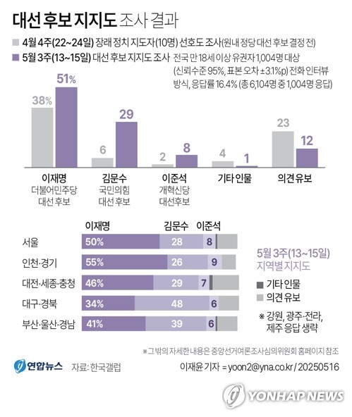 민주 "대선 판세 낙관 전망할 때 아냐…샤이 국힘 존재"_정지서