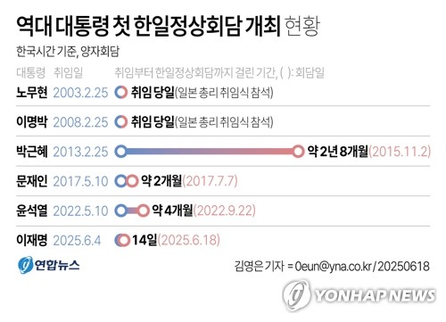대통령실 "한일 정상, 협력 관계로 나아간다는 명확한 시그널 줘"_정지서