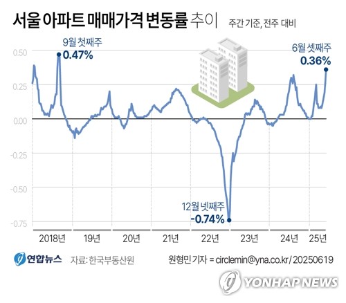 [고유권의 쿰파니스] 부동산 가만 놔두면 안 될까_고유권