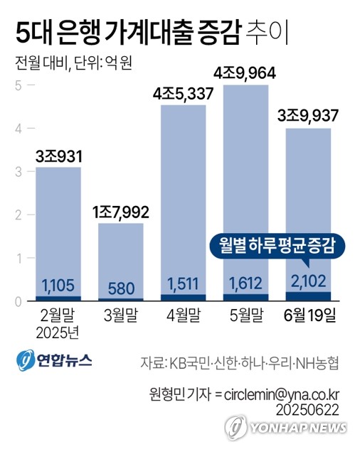 NH농협銀, 25일부터 주담대 모기지 보험 가입 일시 제한_한상민