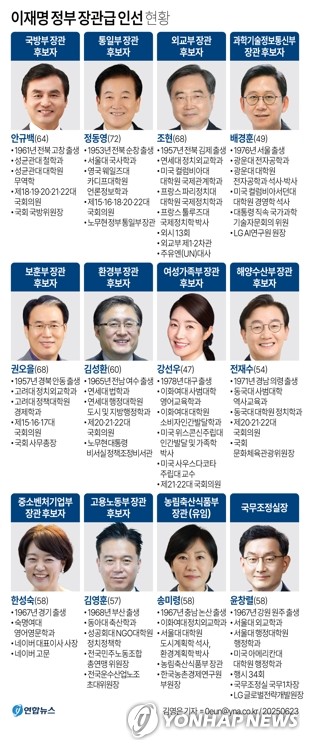 '경제라인' 공백 지속…기재·금융·산업·국토 수장 인선 언제쯤_정지서