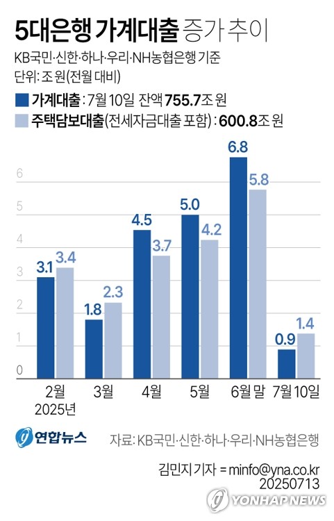 주담대 규제에도 은행채 순발행 지속되는 까닭_한상민