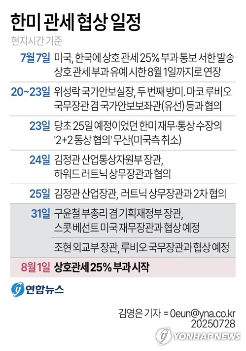 구윤철, 베선트 美재무장관과 31일 통상협상…내일 출국(종합)_박준형