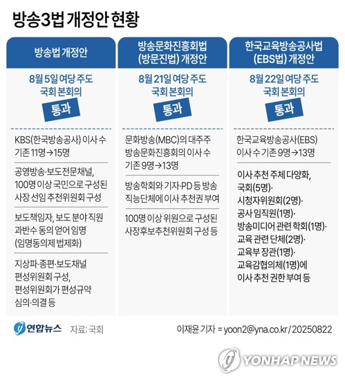개정 방송법, 26일부터 시행…공영방송 이사 확대·사추위 의무화_최정우