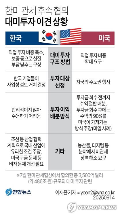 대통령실, 긴급 통상현안 대책회의…美러트닉 회담 결과 공유_정지서