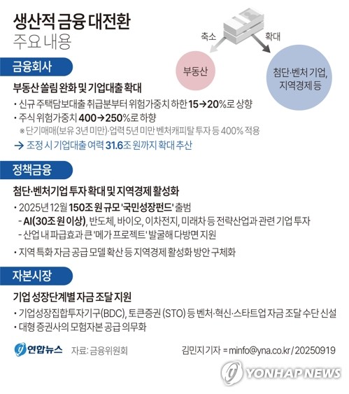 "다 해줄테니 기업대출 확 늘려라"…당국 압박에 은행권 바짝 '긴장'_정원