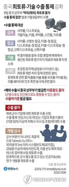 국가안보실, '희토류 공급망' 관련 긴급 현안 점검회의_정지서