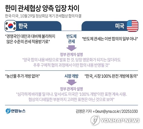 대통령실 "반도체 관세, 합의대로 발표…시장 개방 변경없어"(종합2보)_정지서
