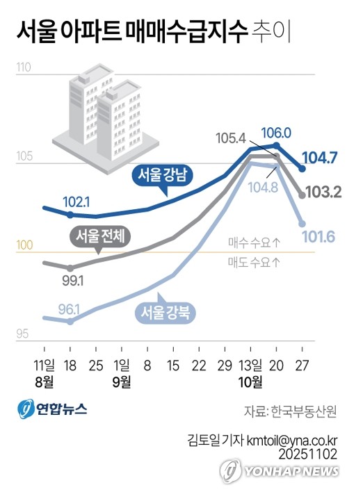 [오늘의 채권분석] 더 짙어진 먹구름…환율·집값 주시_오진우