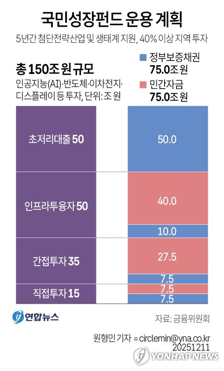 삼성전자 초저리대출에 시중은행 속앓이…"역마진 지속성 의문"_한상민