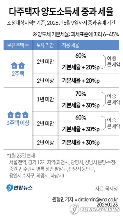 [시사금융용어] 다주택자 양도세 중과_한상민