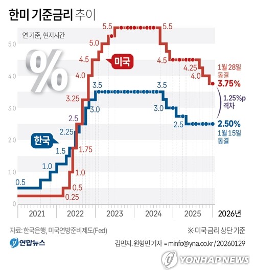 [2026 M&A 전망] 고금리 속 '옥석 가리기'…테크 몸값 부담에 관망세도_최정우