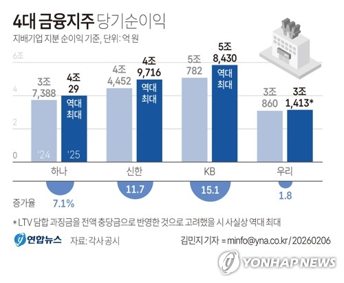 [한창헌의 단상] 금융주의 반란_한창헌