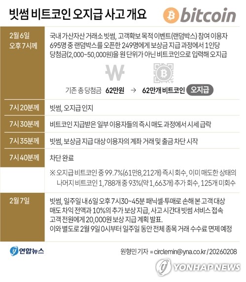 '유령 코인' 쇼크에 빗썸 주가 '와르르'…두나무와 희비 교차_이규선