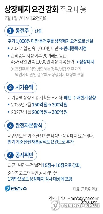 같은 듯 다른 韓日 저성과 기업 퇴출…시장 재편 vs 퇴출 가속_박경은