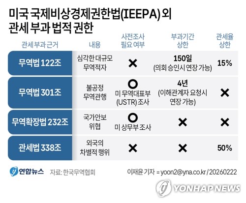 무협 "美 새 관세 구조로 FTA 체결한 한국 제품 경쟁력 회복 가능"_정수인