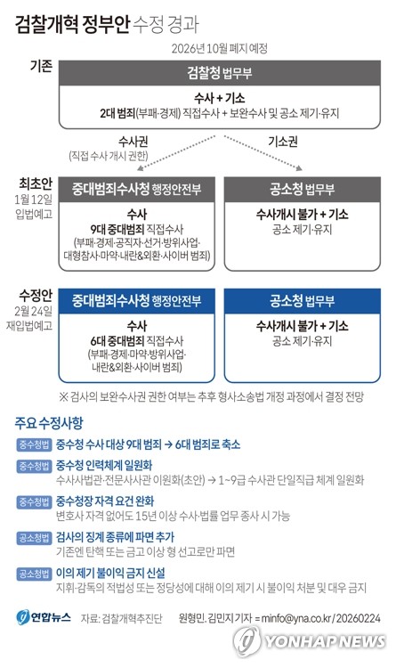 與 "공소청·중수청법 19일 국회 통과 배제 안 해…최종 조율 중"_황남경