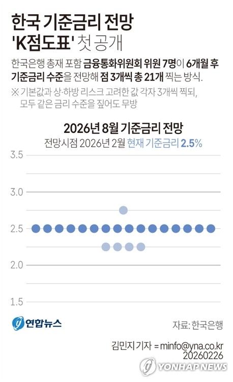 [5월 금통위 D-1] 채권시장 시나리오는_손지현