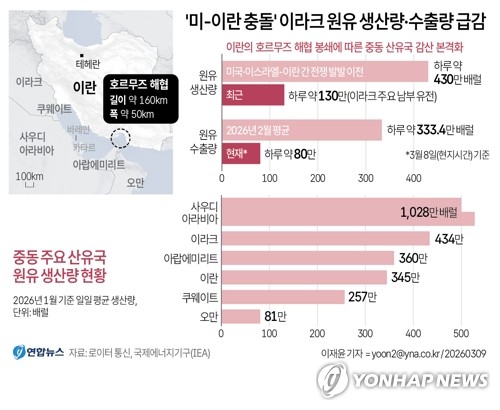 유가 80달러냐 100달러냐…핵심 변수는 '호르무즈 봉쇄 기간'_전병훈