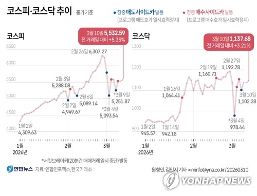 [증권가 이모저모] 이런 급락은 처음이라…출퇴근길 투자 일상화_전병훈