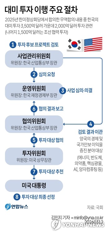 한미전략투자공사 출범 임박…시장 관심은 '초대 CIO'_정지서