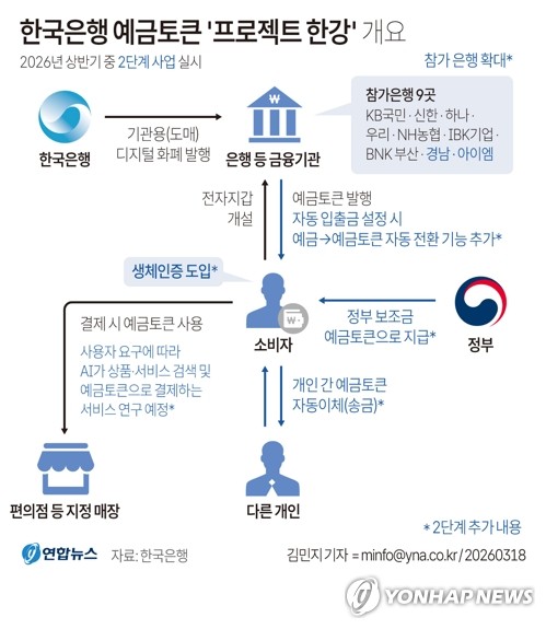 'CBDC 전문가' 신현송, 한은 '프로젝트 한강' 가속도 붙나_손지현