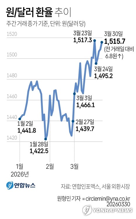 "금리 급변 리스크 막아라"…금융지주, 익스포저 기업 '조기경보' 점검_윤슬기