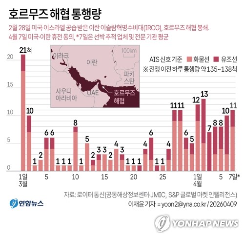 정부, 이란 '호르무즈 통행료' 부과에 "확인된 사실 아니다"_유수진