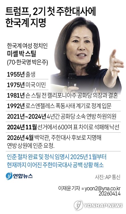 靑, 미셸 스틸 주한美대사 지명에 "한미관계 강화 기대"_정지서