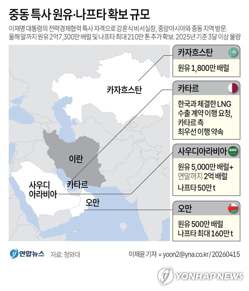 [한계 이른 공급망] 산업계·국민 삶 휘청이자…정부, 전방위 지원 총력_유수진
