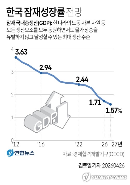 아웃풋갭 언제·얼마나 플러스 되나…금리 인상 횟수 가르는 변수_정선미