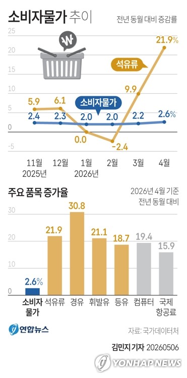 [고유권 칼럼] '그들만의 잔치'가 끌어올릴 물가_고유권