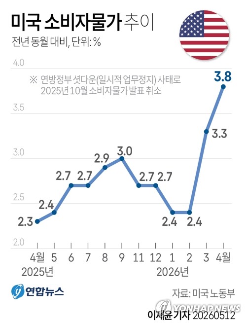 서울채권시장 "美 CPI, 에너지 파급 확인…국내 영향은 제한적"_손지현