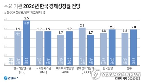 "한 번 더 튈 수 있나"…레벨 매력에도 국고채 매수 약한 이유는_정선미