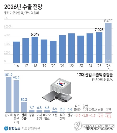 매크로 불확실성에도…6월 반도체株 "상승 여력 충분"_최정우