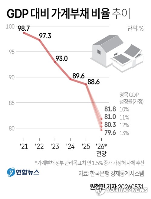농협은행·인뱅 3사, 가계대출 관리 '타깃'…얼마나 늘었길래_한상민