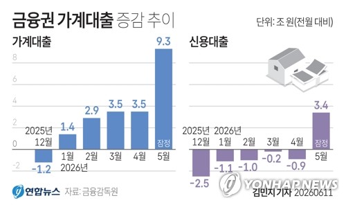"빚투 주범 누구"…금융당국, 다음주 인뱅·지방銀 소집한다_이수용